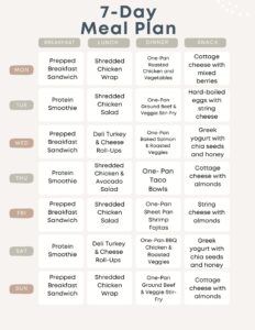 7-Day High Protein Meal Plan for Weight Loss